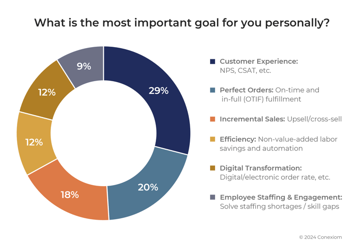 Ebook 1 - Chart 5 - Revised