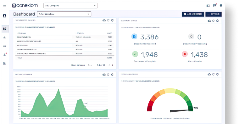 Conexiom Platform Reports Dashboard